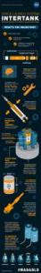 Space Launch System Intertank Infographic 1275x8100